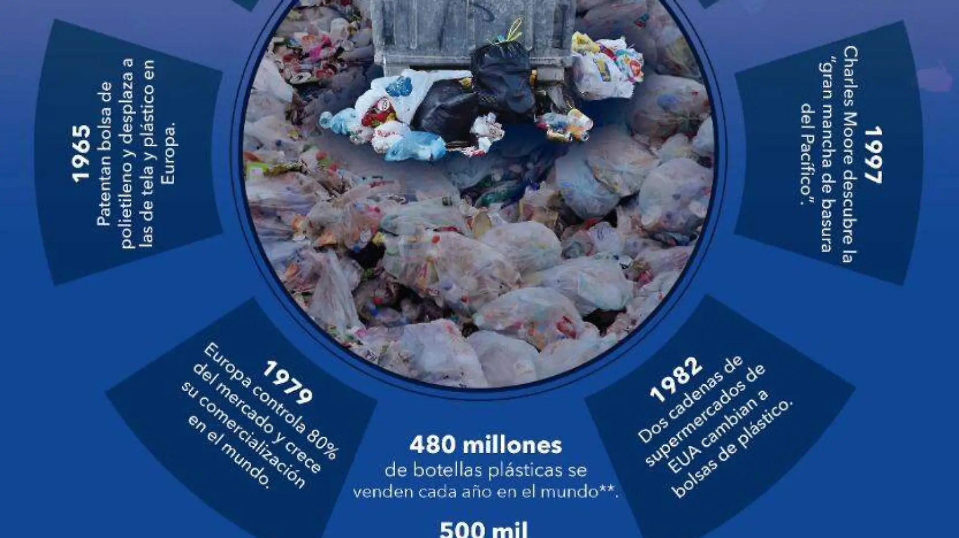 contaminación del plastico